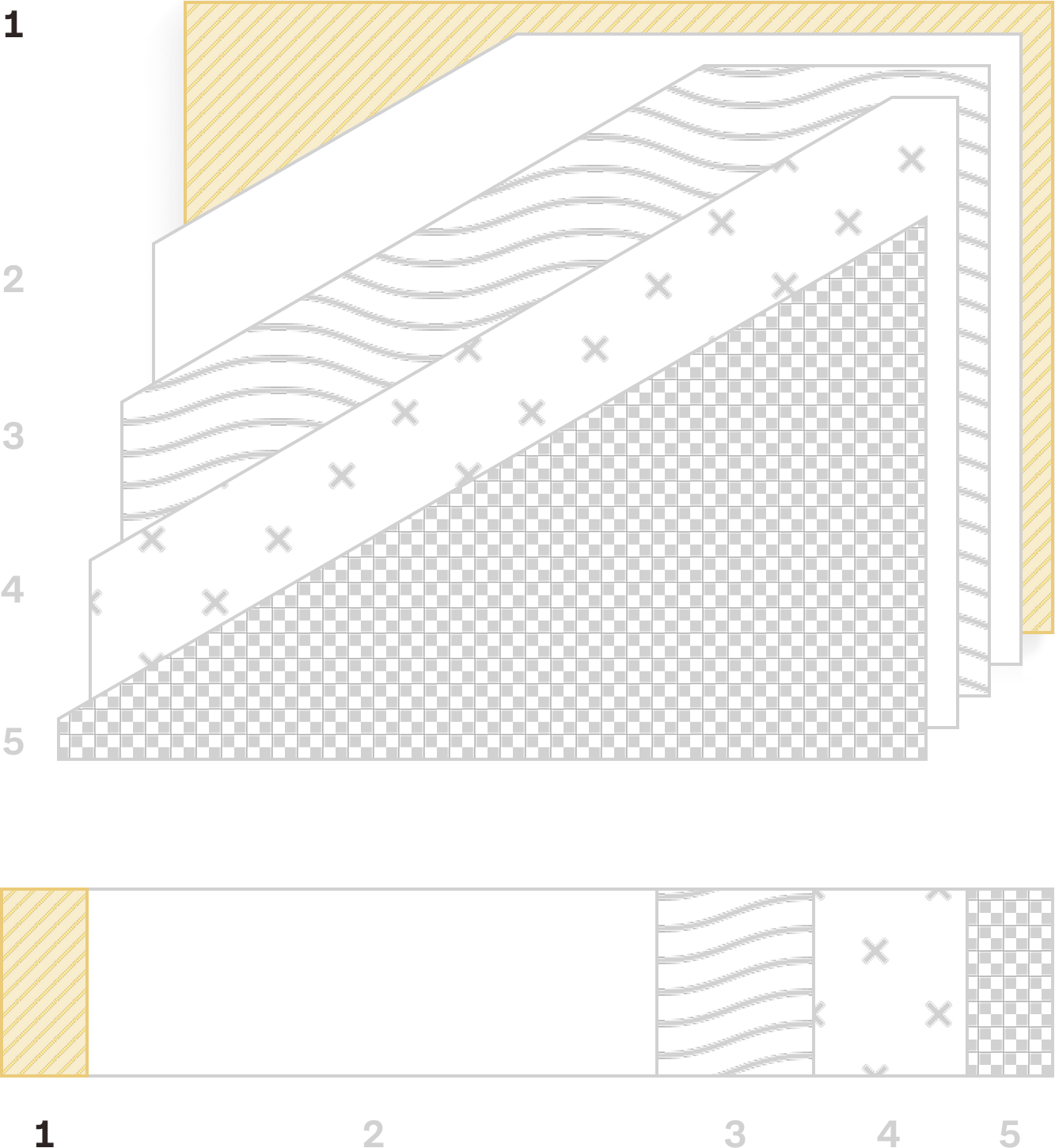 Layers