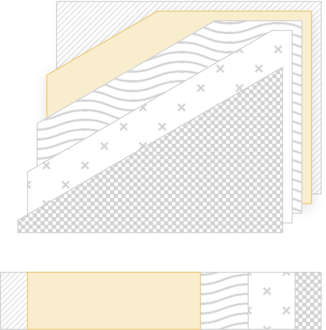 Layers