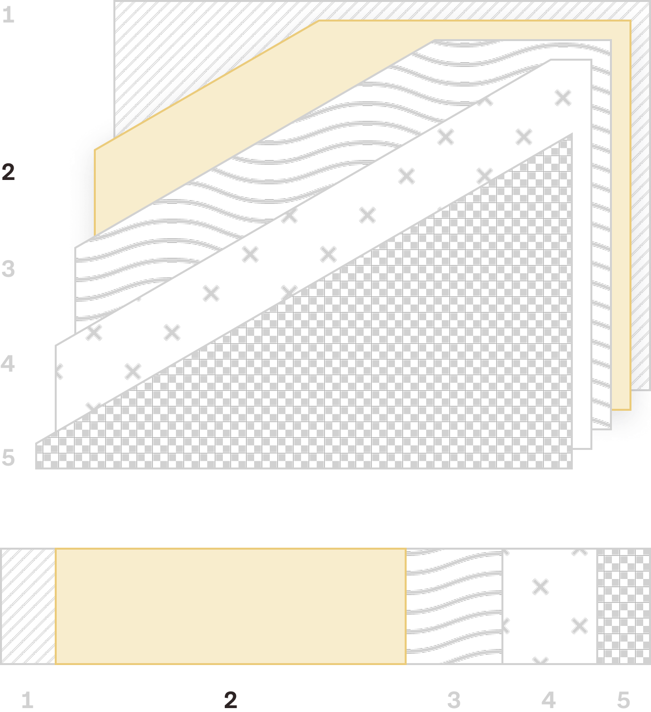 Layers
